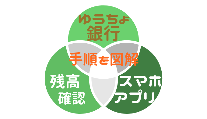 認証アプリ ゆうちょ通帳アプリ